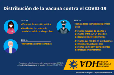 Infographic of vaccine information in Spanish.